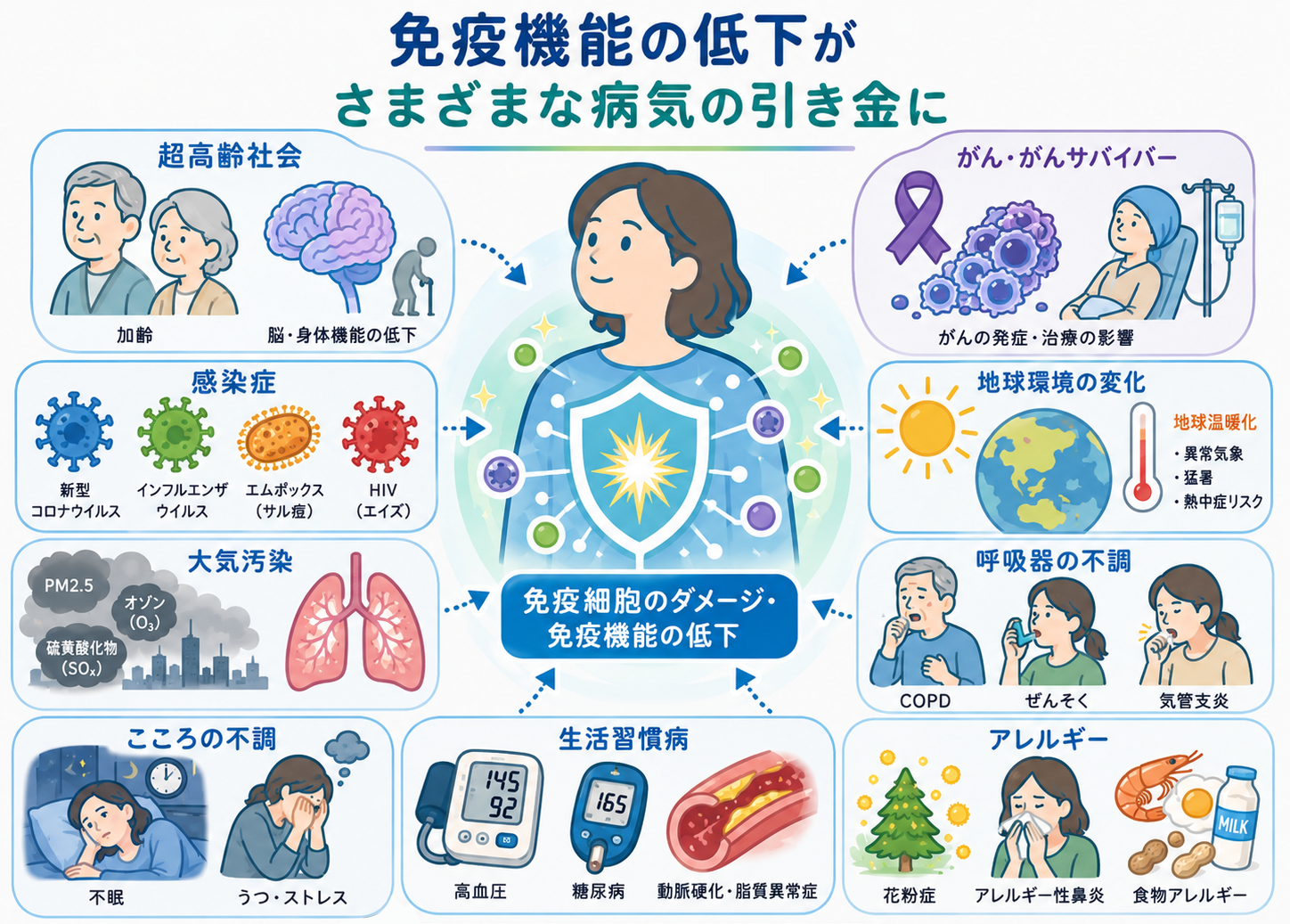 健康イメージ