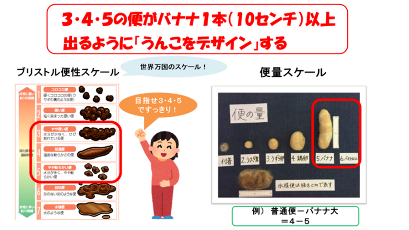 大便量 平均: うんち 1日 出ない – 3．排便量 – NXFJO